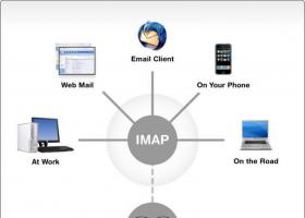 Протокол IMAP, Mail ru: настройка почтовой программы